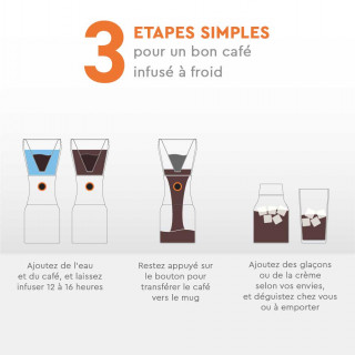 Etapes de filtration pour un bon café froid