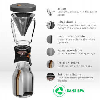 Caractéristiques techniques cafetière Cold Brew